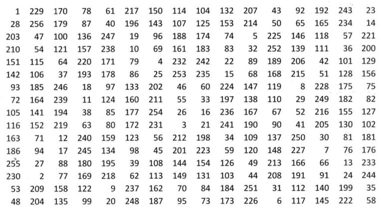 World Class Panmagic Square of Order 16, by Mikael Hermansson 2026.